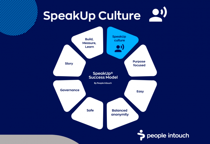 SpeakUp Success Model &#8211; Component 1: &#8216;SpeakUp Culture&#8217;
